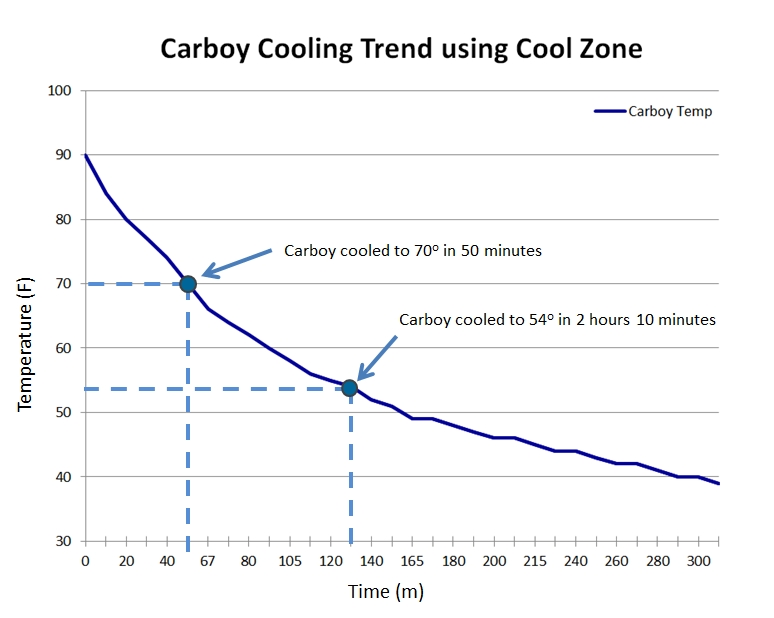 cool-zone-cooling-trend.jpg cool-zone-cooling-trend.jpg