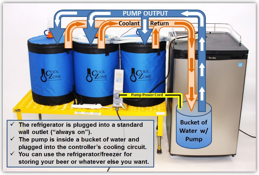 cool-zone-kegerator-with-3-fermenters-diagram.jpg cool-zone-kegerator-with-3-fermenters-diagram.jpg
