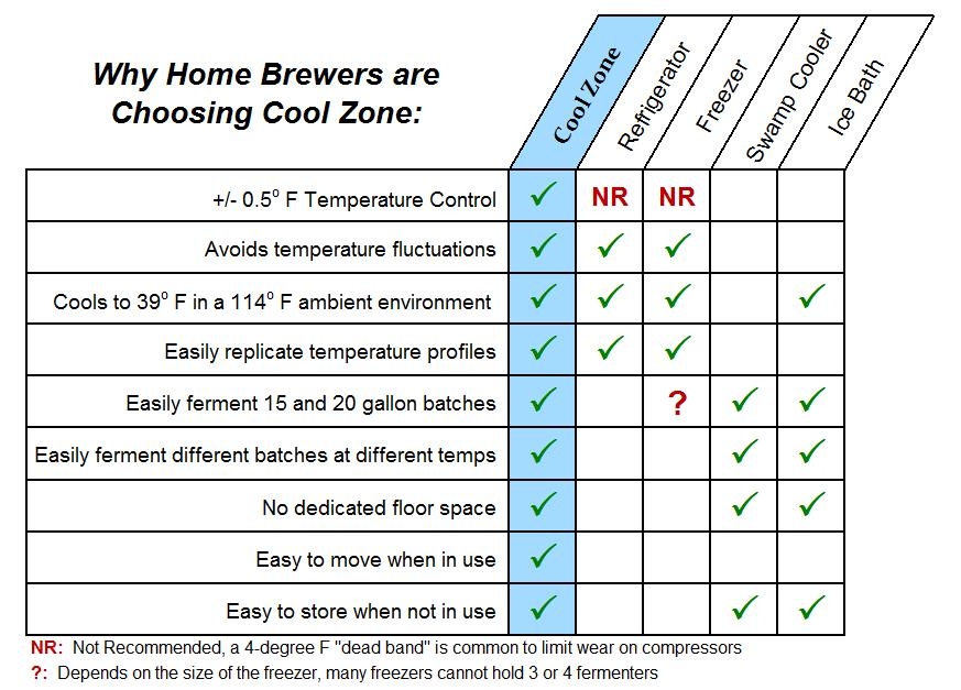 why-home-brewers-choose-cool-zone.jpg why-home-brewers-choose-cool-zone.jpg
